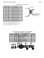 Preview for 11 page of Clack WS15P Parts And Service Manual