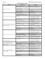 Preview for 12 page of Clack WS15P Parts And Service Manual