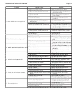 Preview for 13 page of Clack WS15P Parts And Service Manual