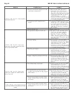 Preview for 14 page of Clack WS15P Parts And Service Manual