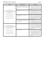 Preview for 15 page of Clack WS15P Parts And Service Manual