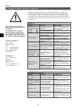 Предварительный просмотр 170 страницы clage 3200-36450 Operating And Installation Instructions