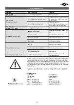 Preview for 25 page of clage CBX 11 Operating And Installing Instructions