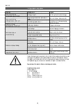 Preview for 36 page of clage CBX 11 Operating And Installing Instructions