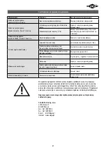 Preview for 47 page of clage CBX 11 Operating And Installing Instructions