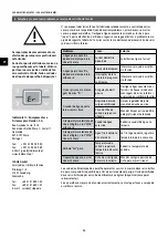 Предварительный просмотр 36 страницы clage CEX Operating Instructions For The User