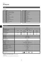 Preview for 72 page of clage DFX Next Quick Manual