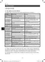 Предварительный просмотр 112 страницы clage M 3-O Operating And Installation Instructions