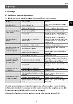 Preview for 41 page of clage M 3 Operating And Installation Instructions