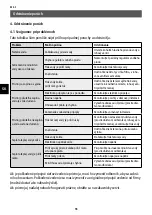 Preview for 98 page of clage M 3 Operating And Installation Instructions