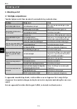 Preview for 112 page of clage M 3 Operating And Installation Instructions