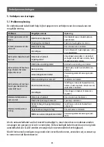 Предварительный просмотр 65 страницы clage MBH 3 Operating And Installation Instructions