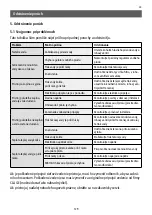 Предварительный просмотр 129 страницы clage MBH 3 Operating And Installation Instructions