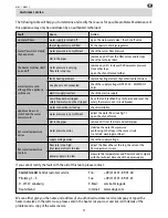 Preview for 14 page of clage MDH3 Operating And Installation Instructions