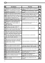 Preview for 27 page of clage SX 100 120 Series Instructions For Installation, Use And Maintenance Manual