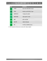 Preview for 21 page of Claind NiGen HF User Manual