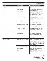 Предварительный просмотр 33 страницы CLARCOR UAS SFC Series Owner'S Manual