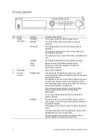 Preview for 8 page of Clare Controls ClareVision CV-M161620-04 Installation Manual