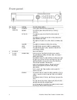 Preview for 8 page of Clare Controls ClareVision CV-M16810-04 Installation Manual