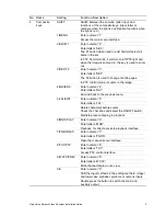 Preview for 9 page of Clare Controls ClareVision CV-M16810-04 Installation Manual