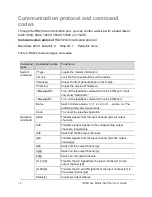 Preview for 16 page of Clare Controls CM-MT4420-HD User Manual