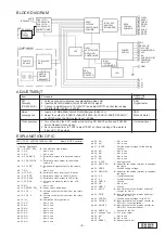 Preview for 3 page of Clarion 28185 7S200 Service Manual