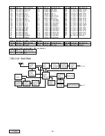 Предварительный просмотр 12 страницы Clarion .39100-S6M-A000 Service Manual