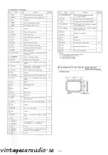 Предварительный просмотр 14 страницы Clarion 5631CD Service Manual