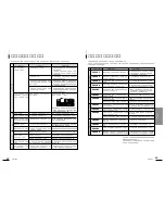 Предварительный просмотр 32 страницы Clarion ADDZEST DMZ615 (Japanese) Owner'S Manual