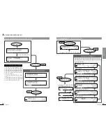 Preview for 9 page of Clarion Addzest DXZ825 (Japanese) User Manual