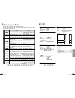 Preview for 42 page of Clarion Addzest DXZ825 (Japanese) User Manual