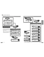 Предварительный просмотр 9 страницы Clarion Addzest HX-D10 (Japanese) Product Manual