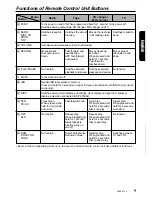 Preview for 5 page of Clarion ARX8570z Owner'S Manual