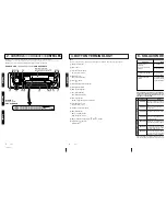 Предварительный просмотр 2 страницы Clarion AX410 Owner'S Manual