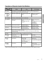 Предварительный просмотр 7 страницы Clarion AX410 Owner'S Manual