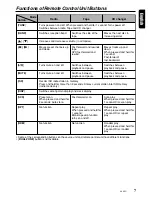 Preview for 5 page of Clarion AX430 Owner'S Manual