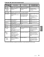 Preview for 7 page of Clarion AX523R Owner'S Manual