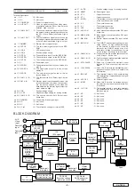 Предварительный просмотр 5 страницы Clarion CJ-763E-01 Service Manual