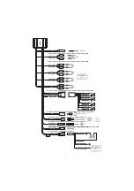 Preview for 5 page of Clarion CMM-30BB Owner'S Manual