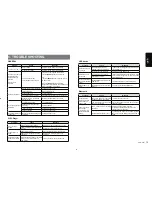 Preview for 15 page of Clarion CX305 Owner'S Manual & Installation Manual