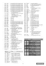 Предварительный просмотр 7 страницы Clarion CX501 Service Manual