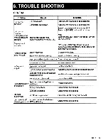 Preview for 17 page of Clarion CZ101 Owners Manual And Installation Manual