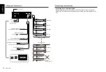 Preview for 14 page of Clarion CZ104E Owner'S Manual And Installation Manual