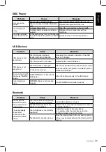 Preview for 21 page of Clarion CZ301E Owner'S Manual & Installation Manual