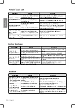 Preview for 48 page of Clarion CZ301E Owner'S Manual & Installation Manual