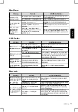 Preview for 75 page of Clarion CZ301E Owner'S Manual & Installation Manual