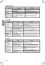 Preview for 102 page of Clarion CZ301E Owner'S Manual & Installation Manual