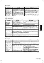 Preview for 129 page of Clarion CZ301E Owner'S Manual & Installation Manual