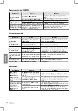 Preview for 156 page of Clarion CZ301E Owner'S Manual & Installation Manual