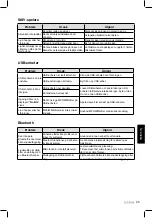 Preview for 183 page of Clarion CZ301E Owner'S Manual & Installation Manual